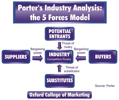 LVMH: Porter’s Five Forces Industry and Competition Analysis